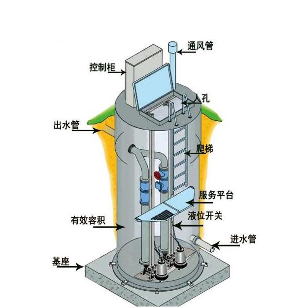 污水提升泵站设备