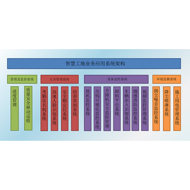 重庆智慧工地平台系统厂家