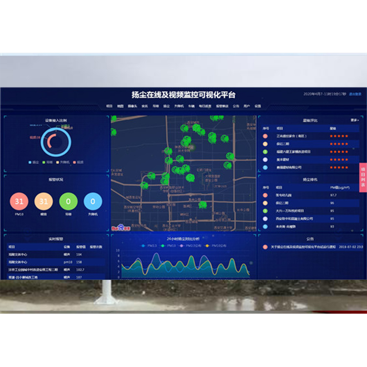 天津扬尘监测设备厂家