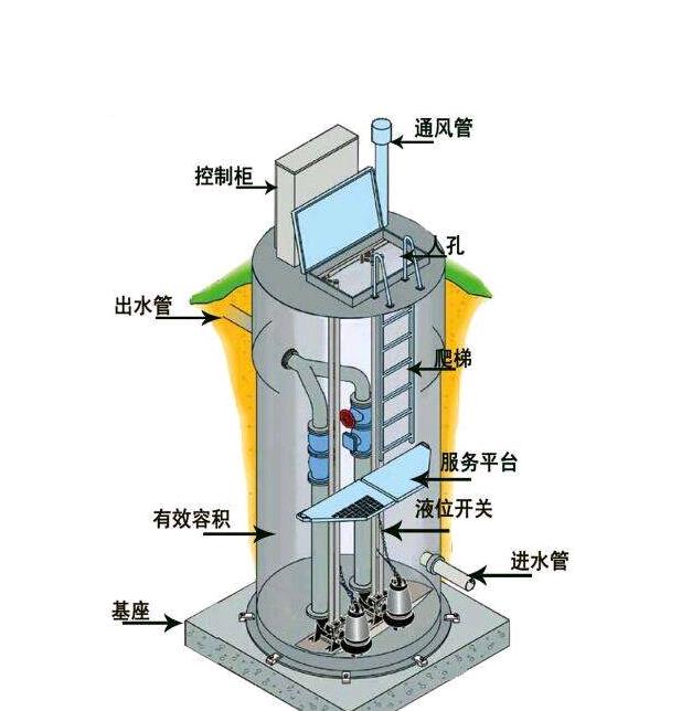 一体化生活污水泵站