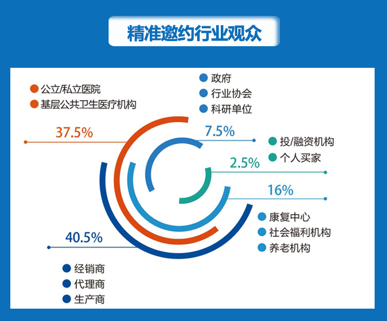 青岛山东医博会