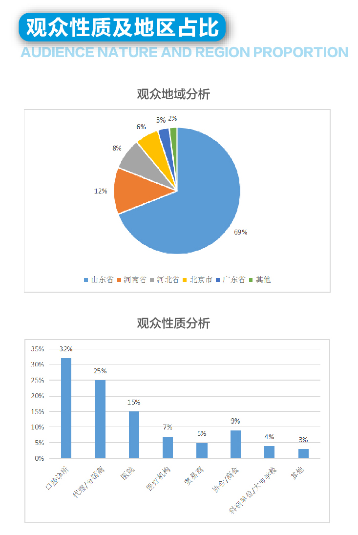 口腔护理用品展览会