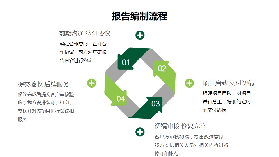 编制申请河道环境治理可行性研究报告