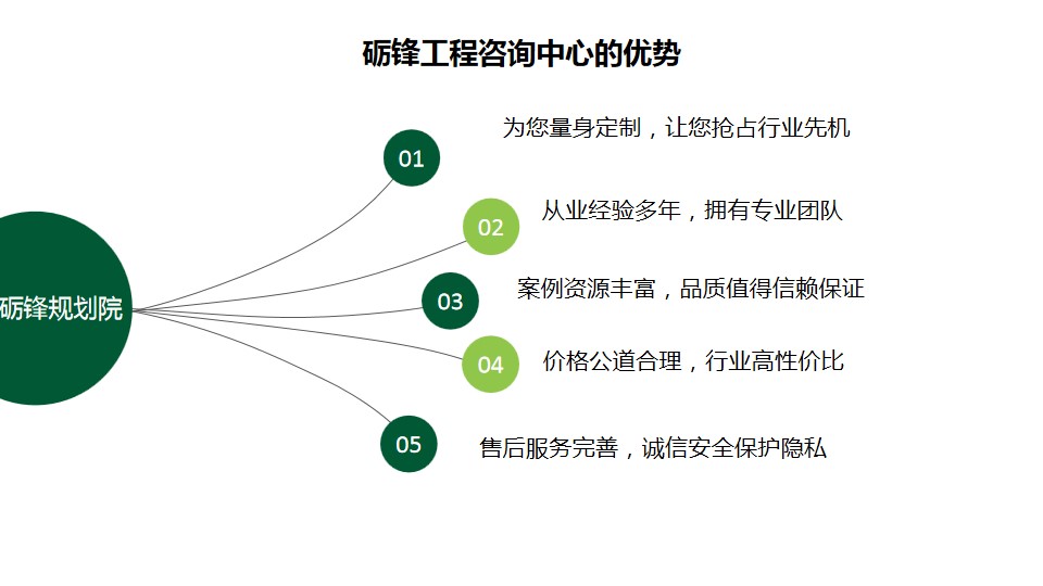 代写环境污染治理可行性研究报告