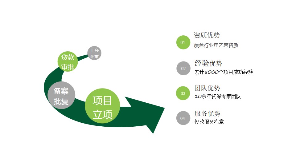 编制申请环境治理可行性研究报告