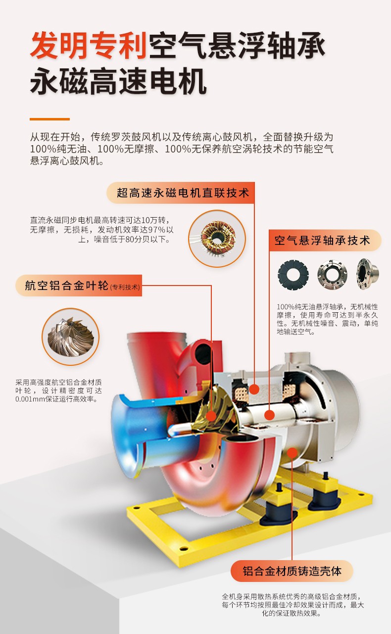 海吉光空氣懸浮風機HT100-08