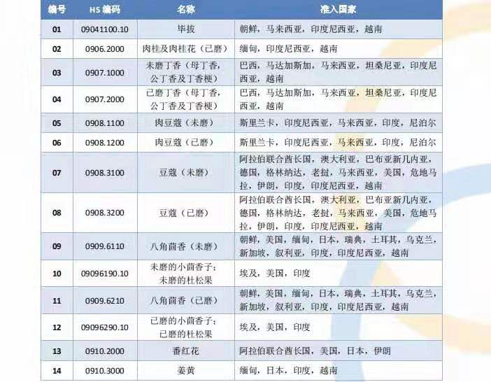 北京进口调味料散货海运拼箱报关