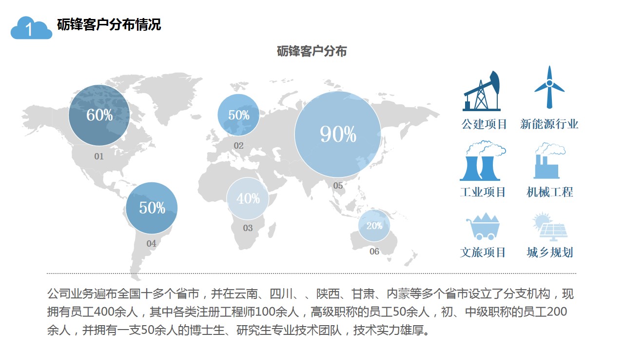 钢结构可行性研究报告