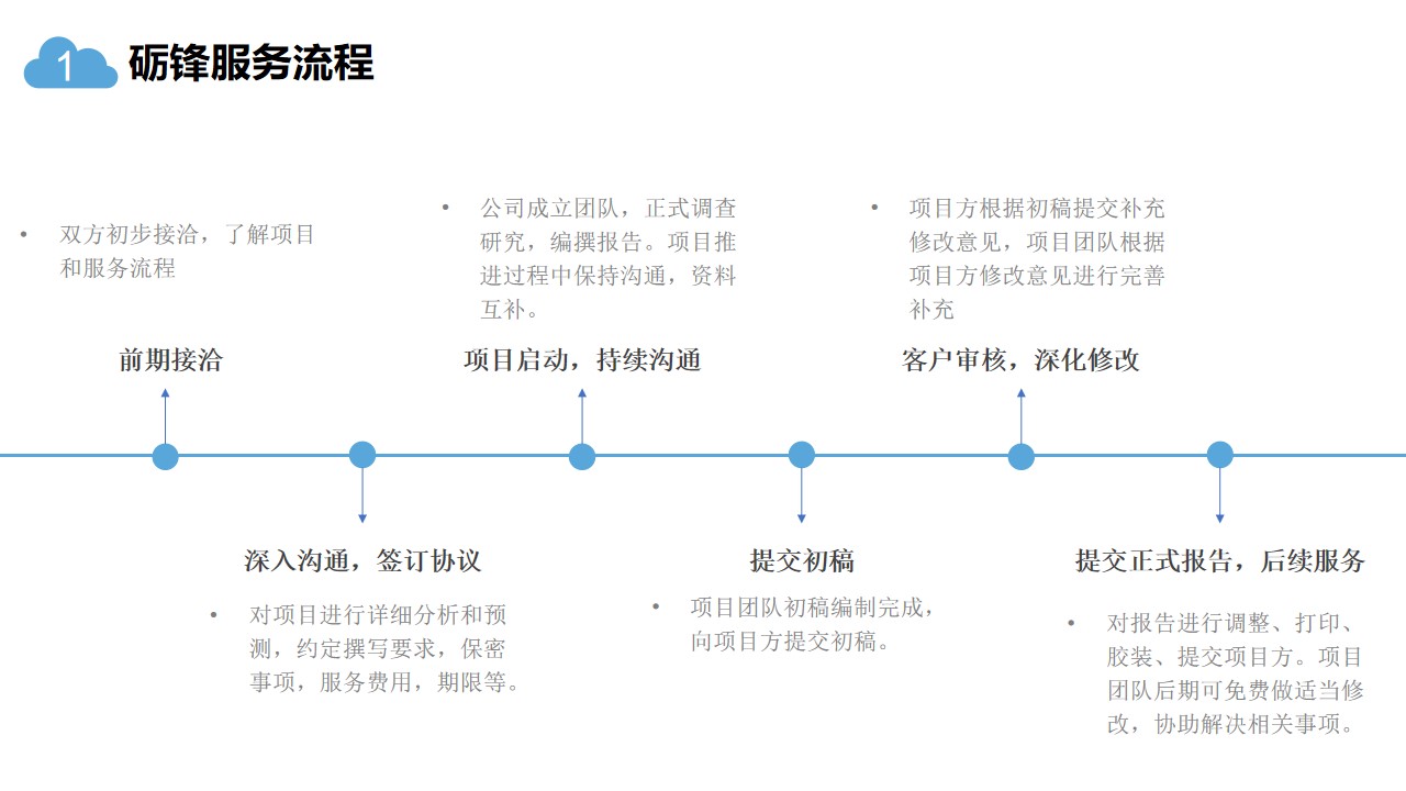 设备采购可行性分析报告