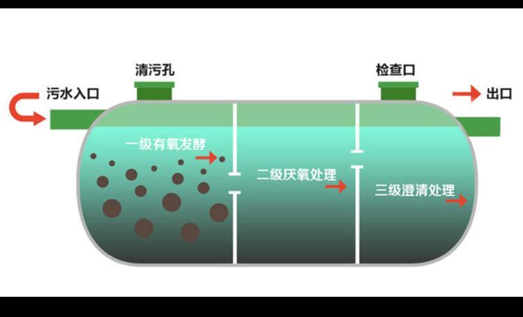 四川玻璃钢化粪池生产厂家