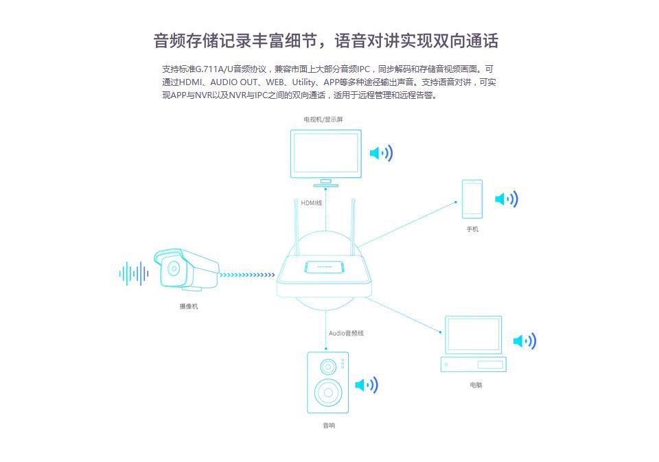 东莞摄像头安防监控系统