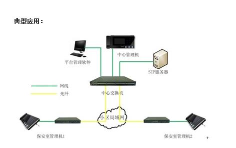 肇庆摄像头安防监控行业