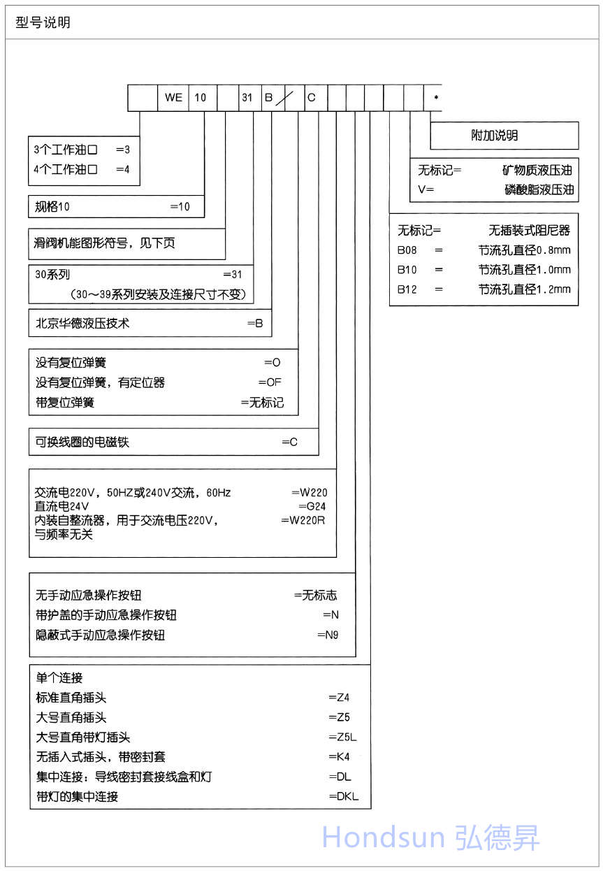 DSG-01-2B7B-D24-N1-50