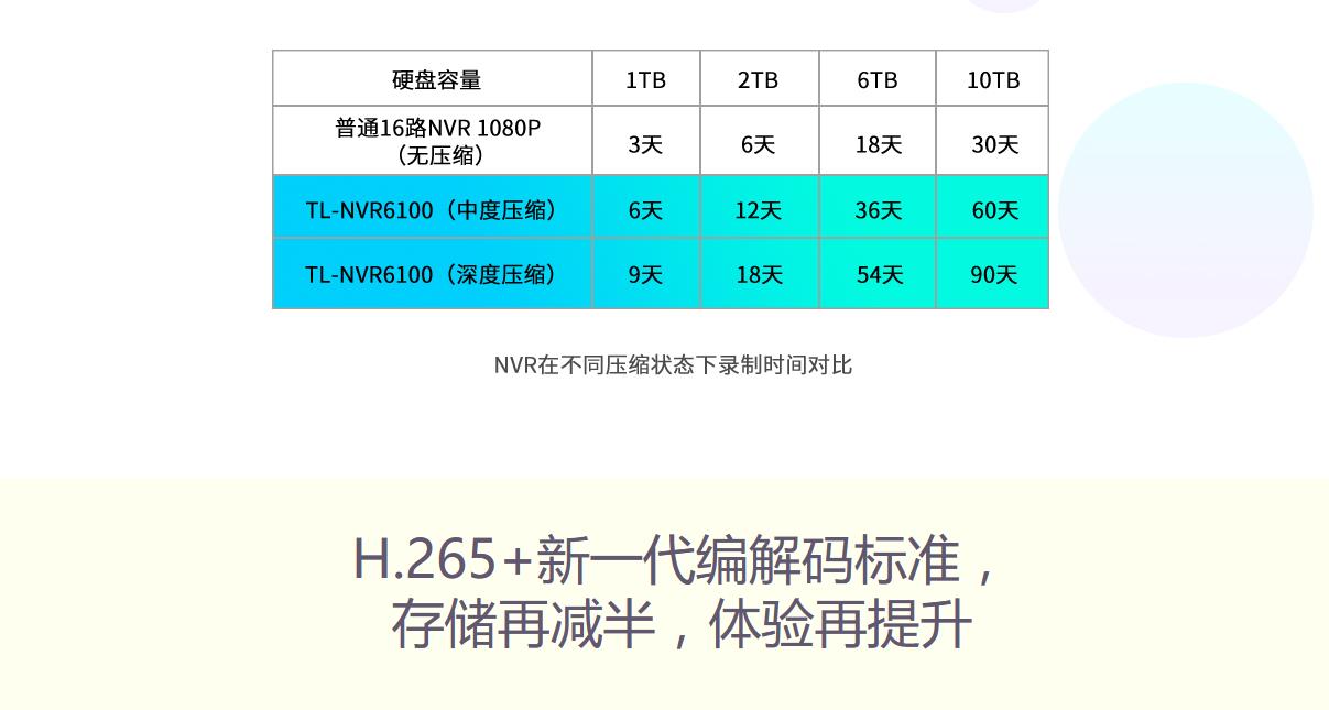 广州网络安防监控摄像