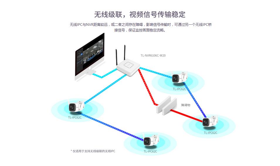 南宁电子安防监控批发