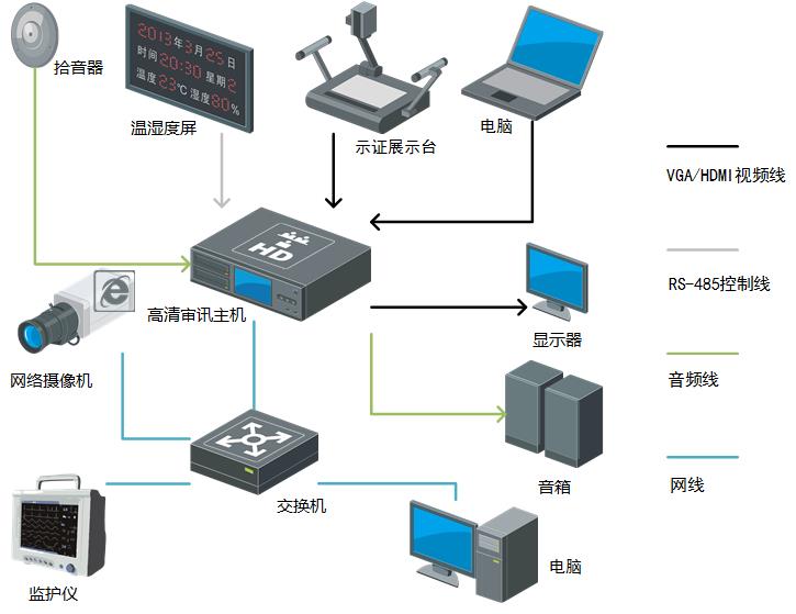 佛山摄像头安防监控摄像