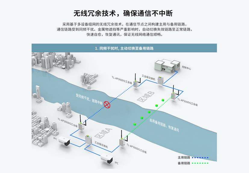 合肥无线网络设备管理