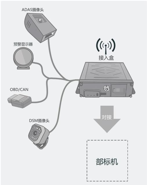 车载终端设备办理交通部794认证808认证机构