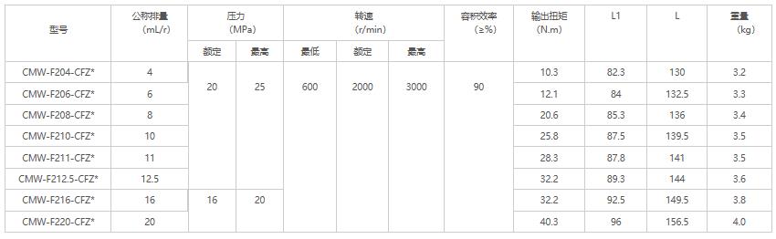 BMV-400齿轮马达