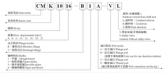 BMRS-370齿轮马达