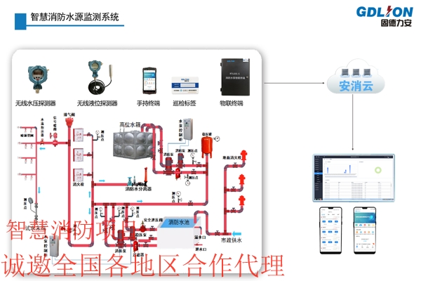 智慧消防主要建设内容