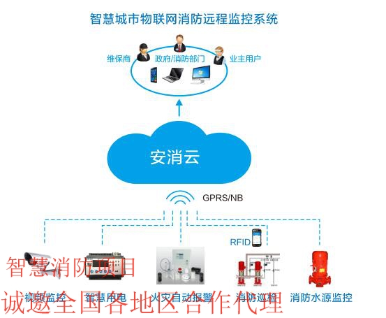 智慧小区建设和智慧消防