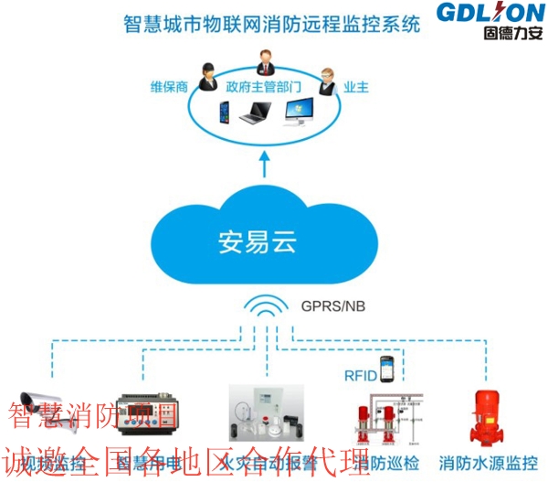 智慧消防综合管理云平台 珠海智慧消防管理平台