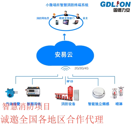 智慧消防综合管理云平台