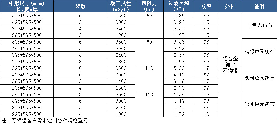 湖南中效过滤器优惠