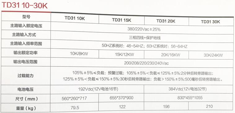 金武士工频在线式UPS TD31 10-30K