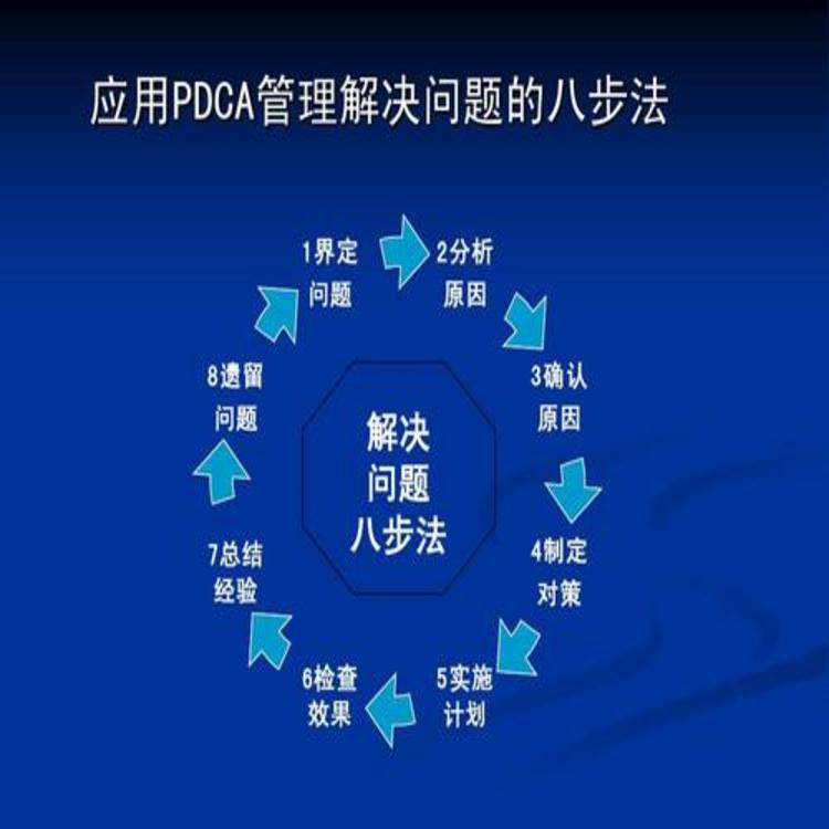 鹽城ISO9001認證 質(zhì)量體系認證代理 六安認證公司