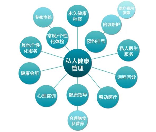 甘孜健康管理师报考条件网站