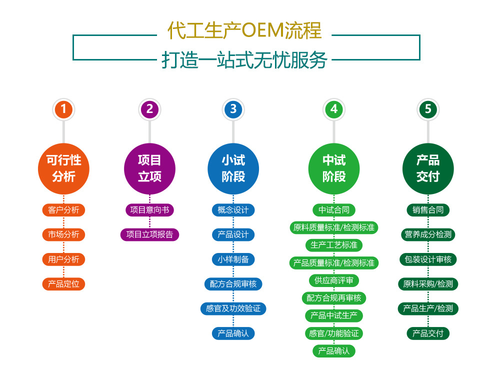 益生菌片加工厂家