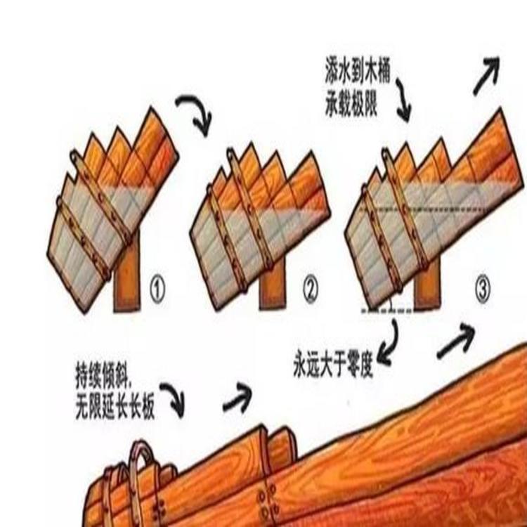 质量体系认证iso