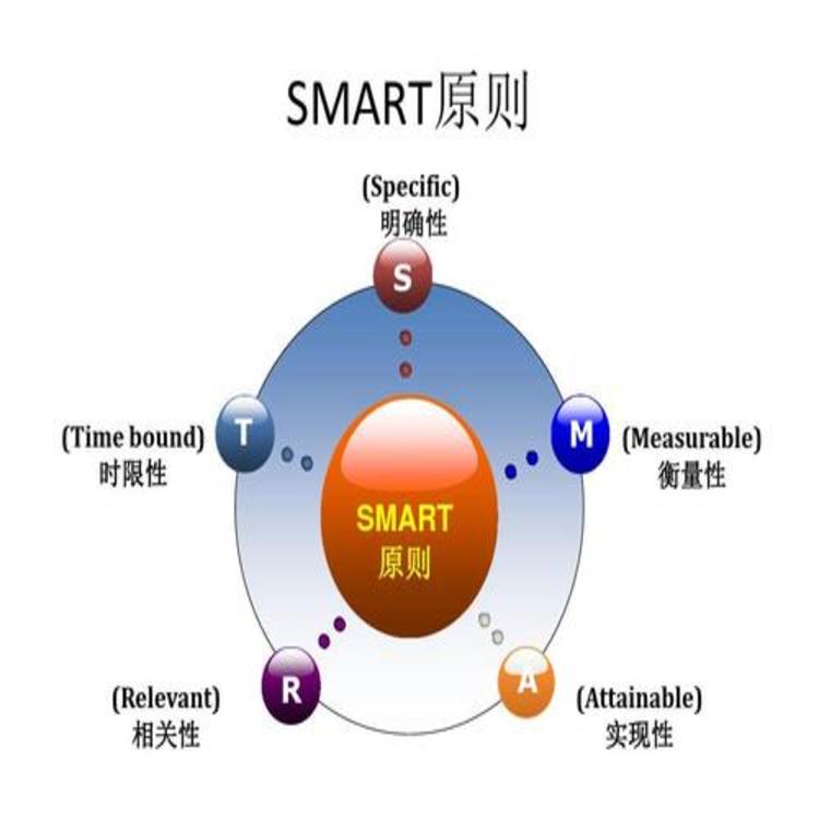 代理质量体系认证