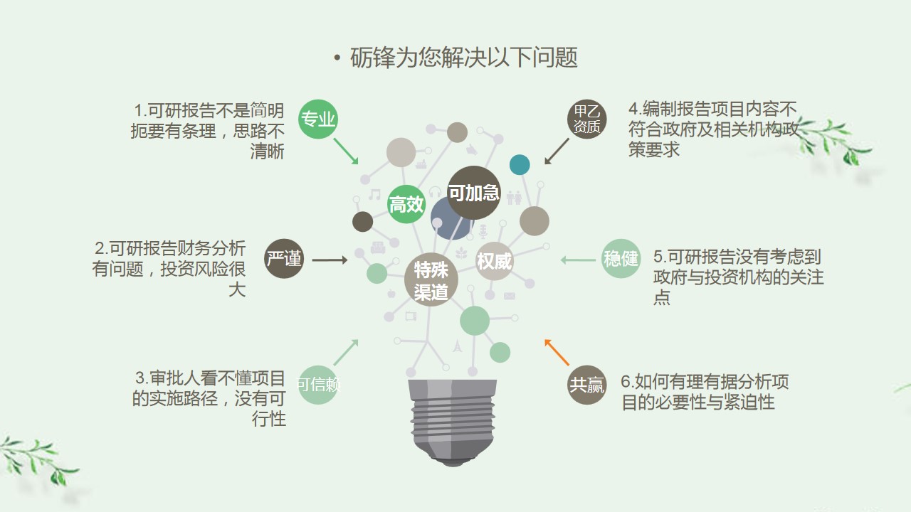 食品厂可研报告