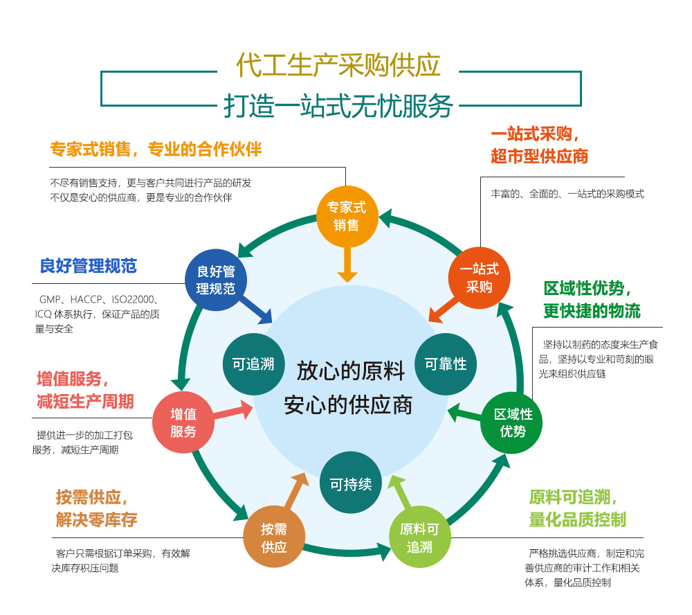 橘皮片加工厂家