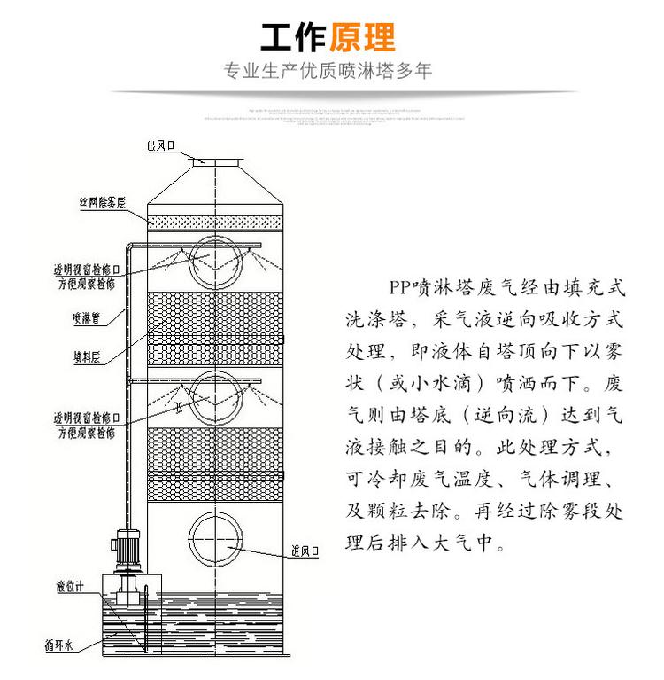 贵阳脱硫塔价格