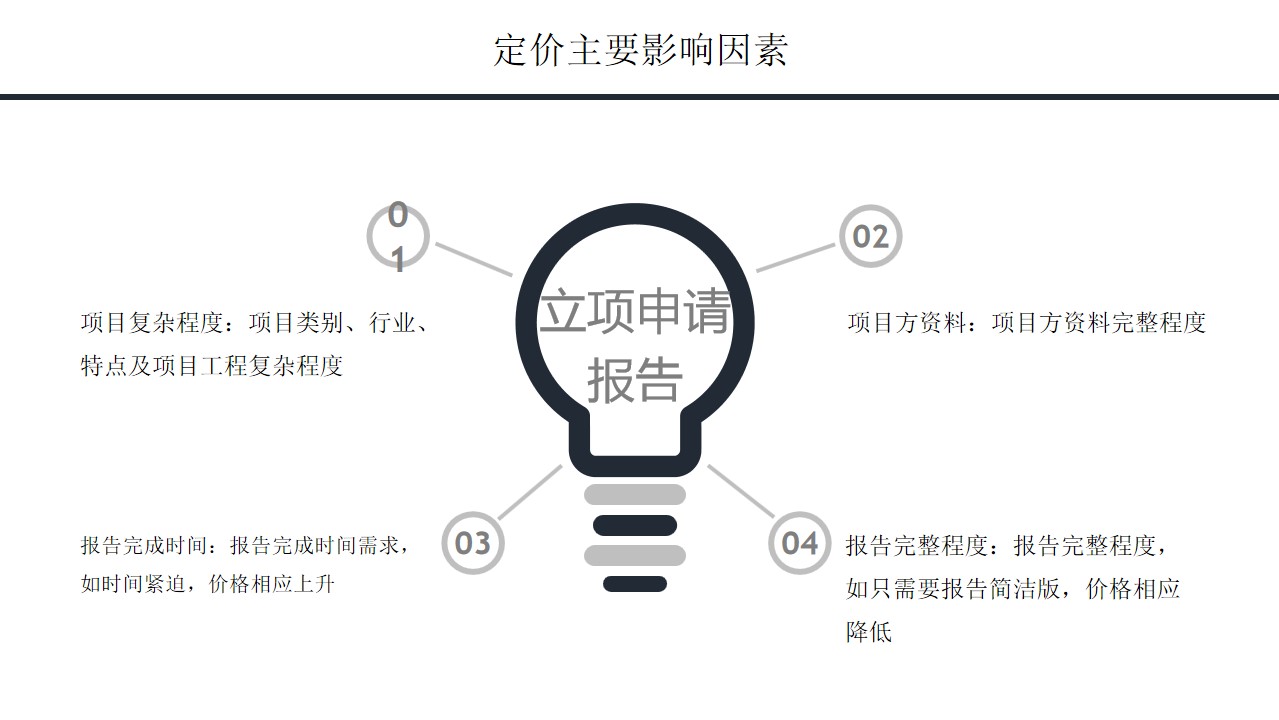 燃气热风炉可行性报告