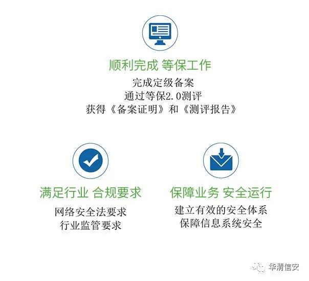 广州节目集成平台媒资系统网络安全等级保护测评