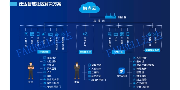 甘肅智慧社區開發公司 客戶至上 廣東泛達電子科技供應