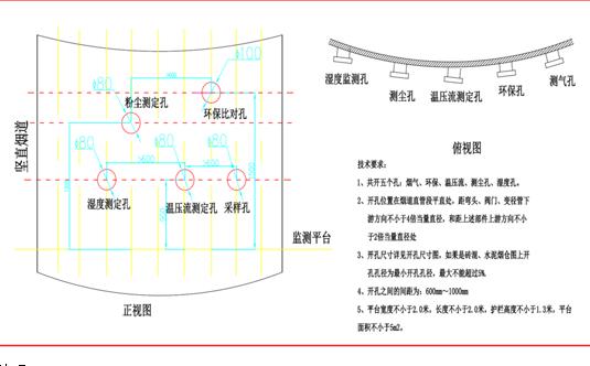 在线气体监测仪器