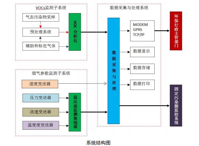 苏州家具制造甲烷在线监测