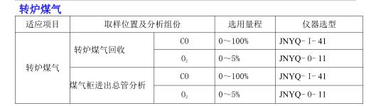 在线气体监测仪器