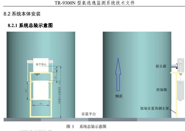 镇江燃气锅炉氨逃逸分析仪