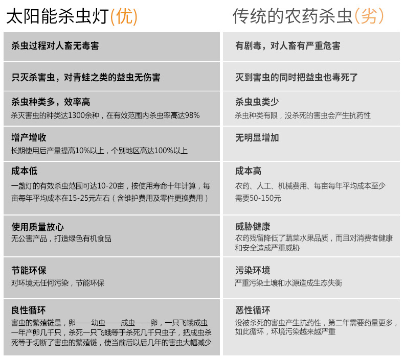 太阳能路灯 杀虫灯 一体