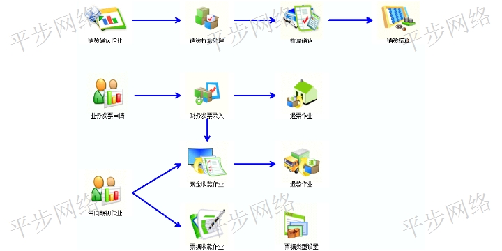 贵州erp系统 服务为先 苏州平步网络科技供应