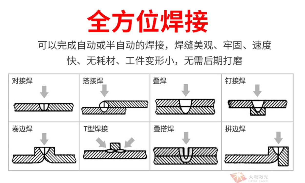 补焊机