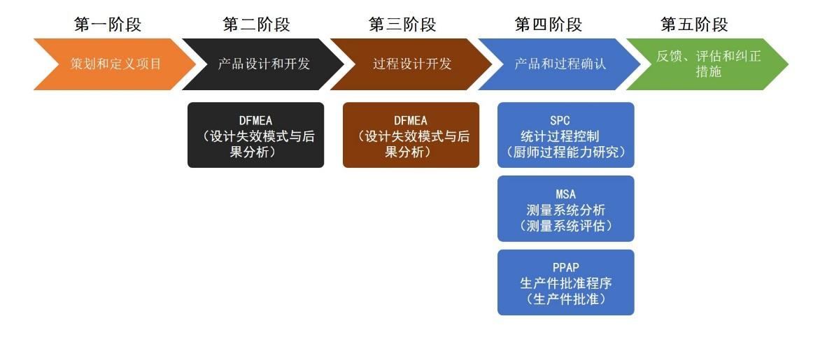 昆山iso体系认证