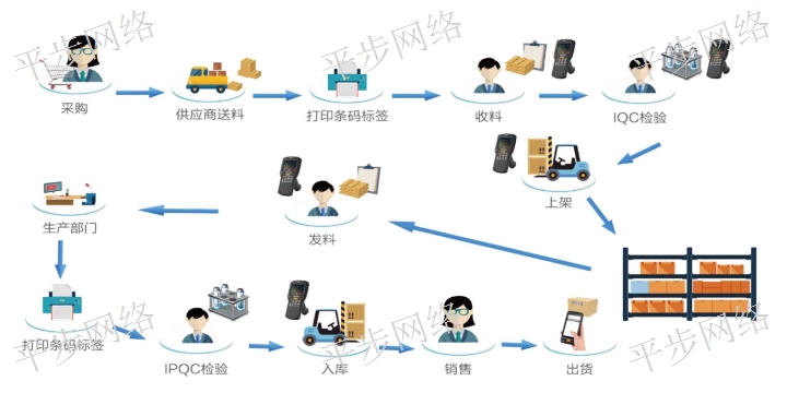 吴中区mes 诚信互利 苏州平步网络科技供应